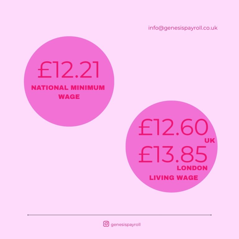 Differences between national minimum wage and living wage